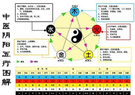 金為何生水|五行之中金生水，坚硬的金属，怎么能生水呢？